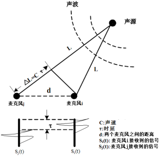 ϹNG28(China)ٷվ